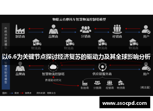 以6.6为关键节点探讨经济复苏的驱动力及其全球影响分析