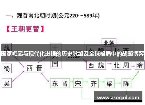 国家崛起与现代化进程的历史脉络及全球格局中的战略博弈
